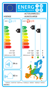 ES energijos žymėjimas ACT35UR4RCC8 / AUW35U4RS8