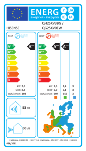 ES energijos žymėjimas QH25XV3BG / QG25XV0EW
