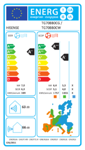 ES energijos žymėjimas TG70BB0CG / TG70BB0CW