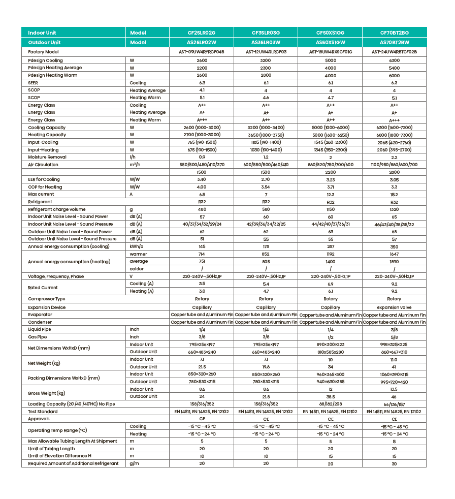 Hisense Hi-Smart 2,5 kW CF25LR02G Hisense Hi-Smart 2,5 kW CF25LR02G